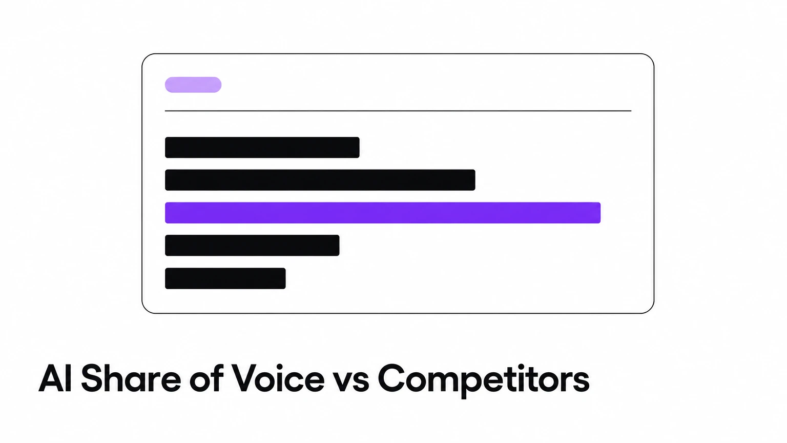 How to Measure AI Share of Voice (Formula + Example)